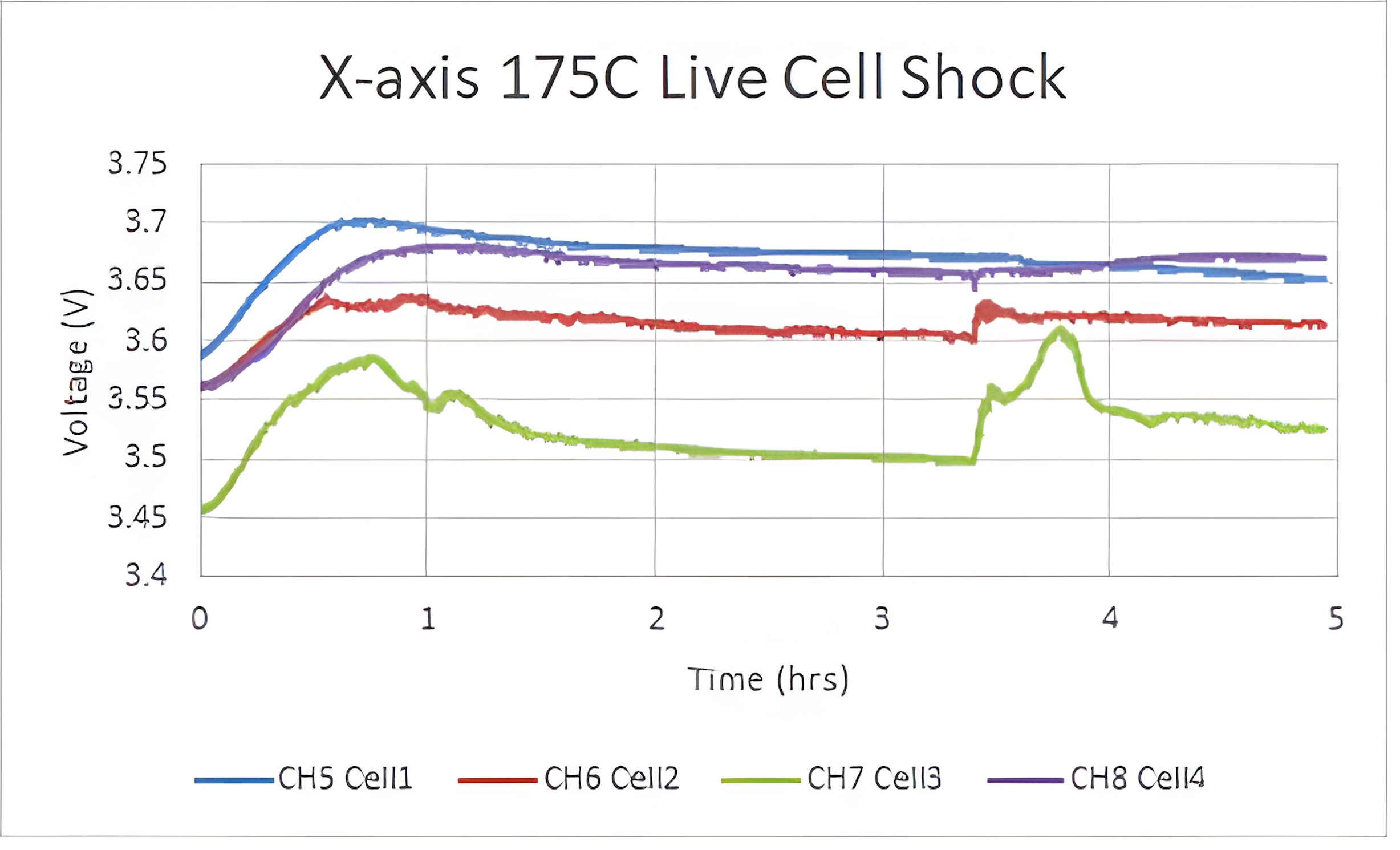 Live testing results