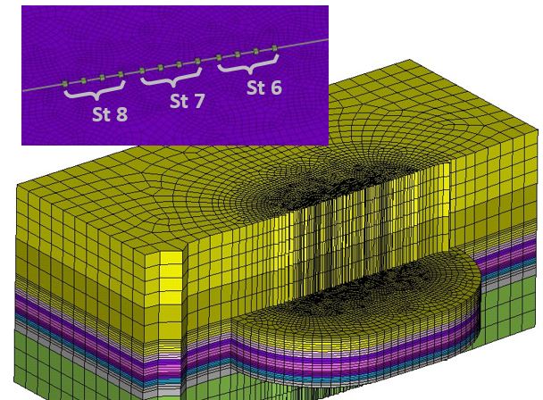 GEI Multi-disciplinary Expertise